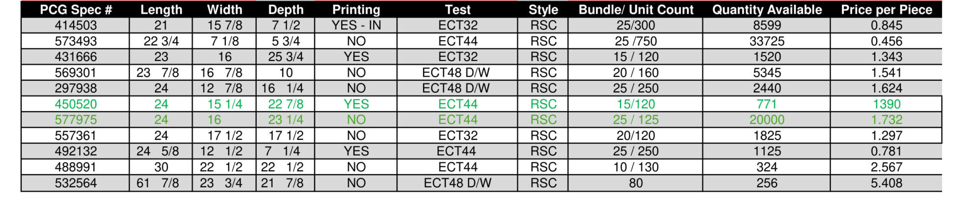 PCG-SURPLUS-LIST-2926-2